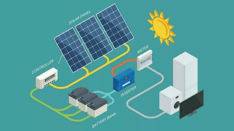solar electrical system