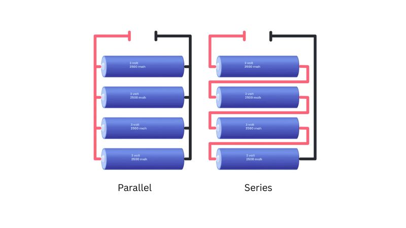 High-quality blue 3V, 2500mAh batteries arranged in parallel and series setups to compare capacity and voltage.